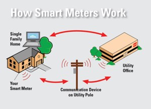 smart-meters